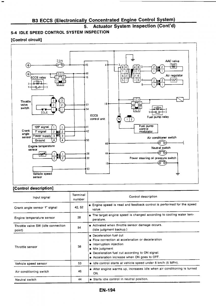 Nissan GTR R32 workshop service manual / page 210