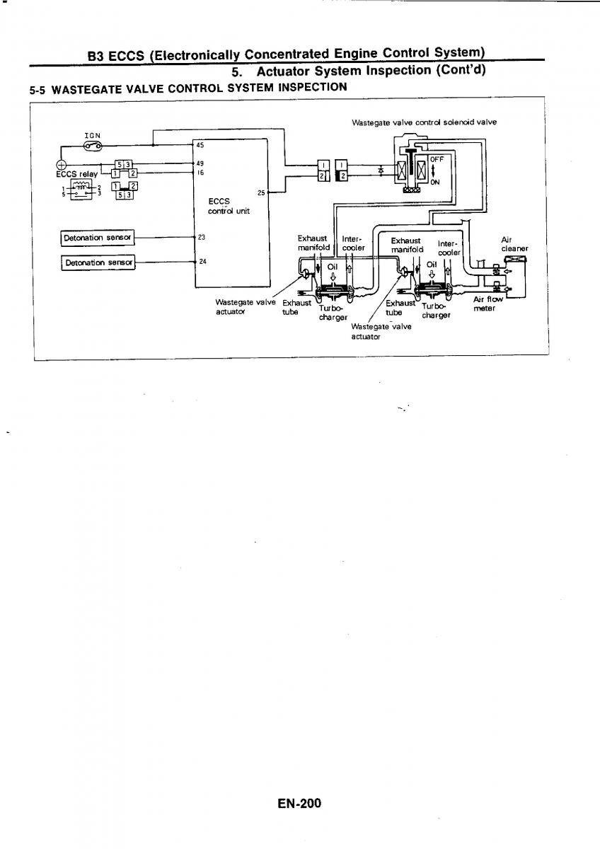 Nissan GTR R32 workshop service manual / page 216