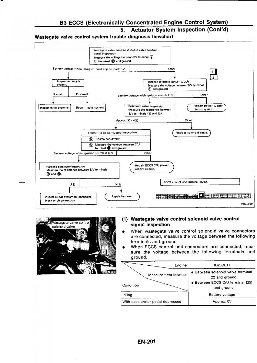 Nissan GTR R32 workshop service manual / page 217