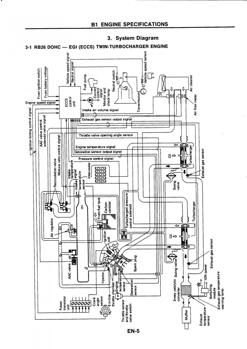 Nissan GTR R32 workshop service manual / page 22