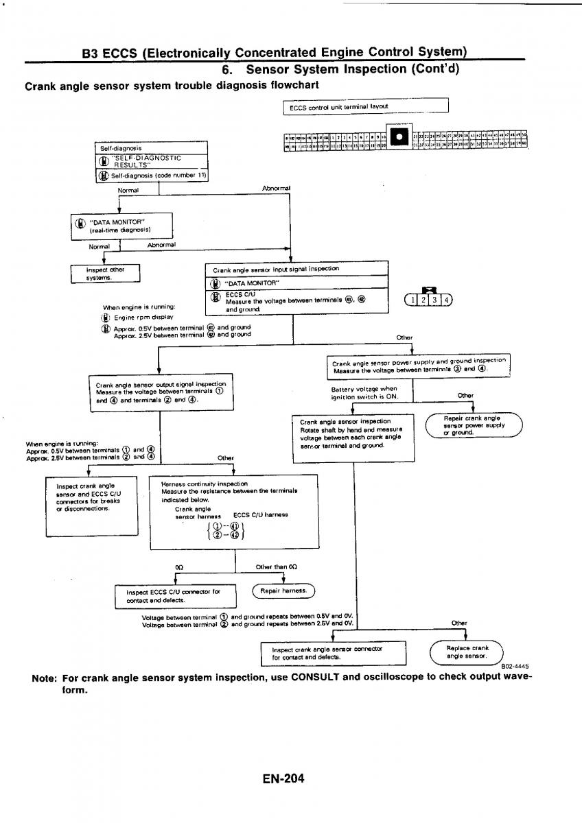 Nissan GTR R32 workshop service manual / page 220