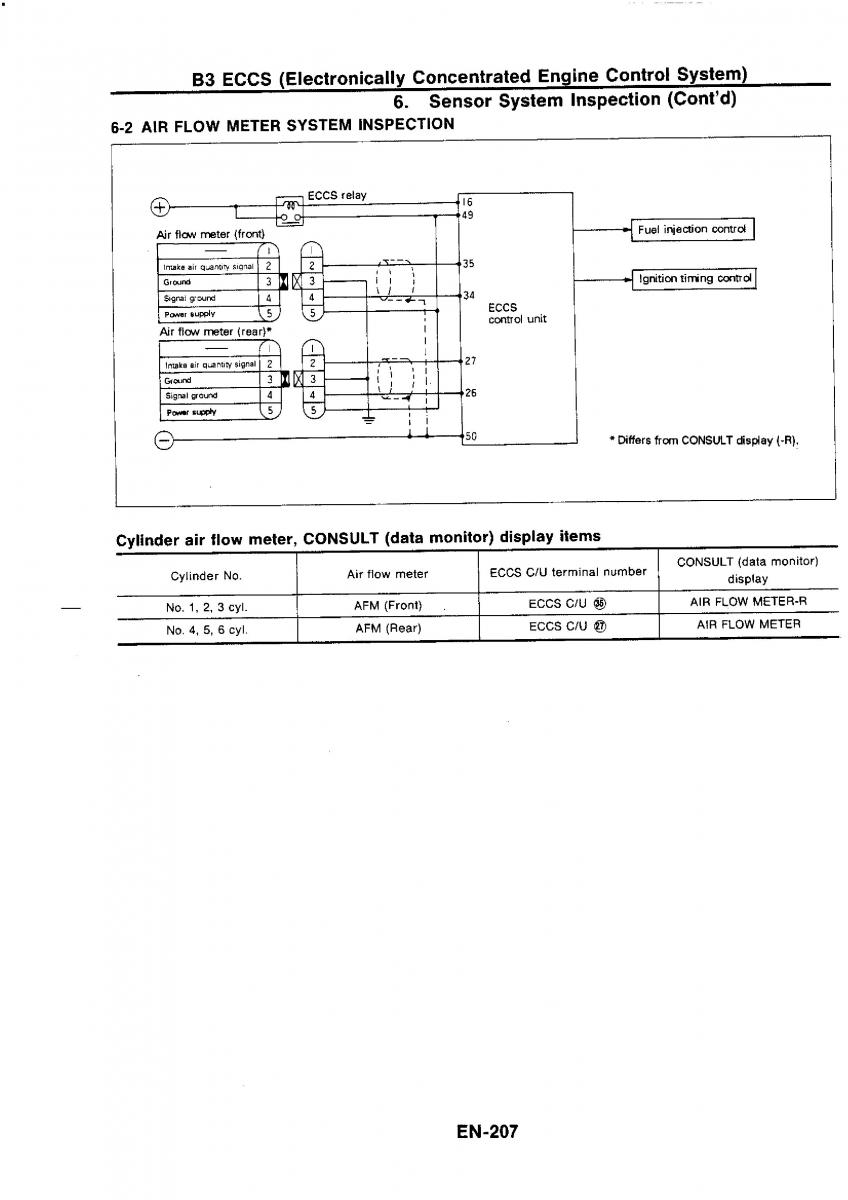 Nissan GTR R32 workshop service manual / page 223