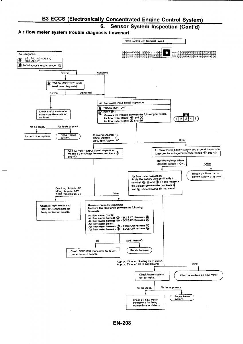 Nissan GTR R32 workshop service manual / page 224