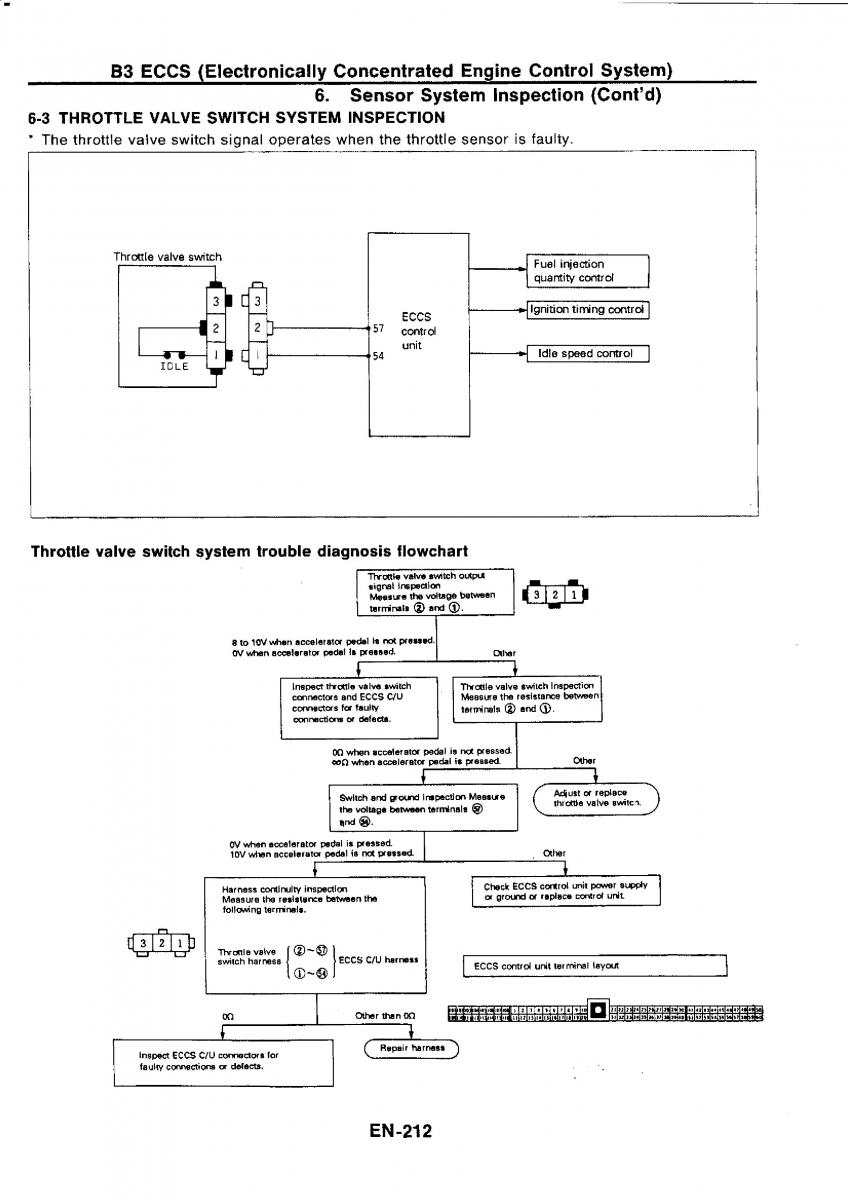 Nissan GTR R32 workshop service manual / page 228