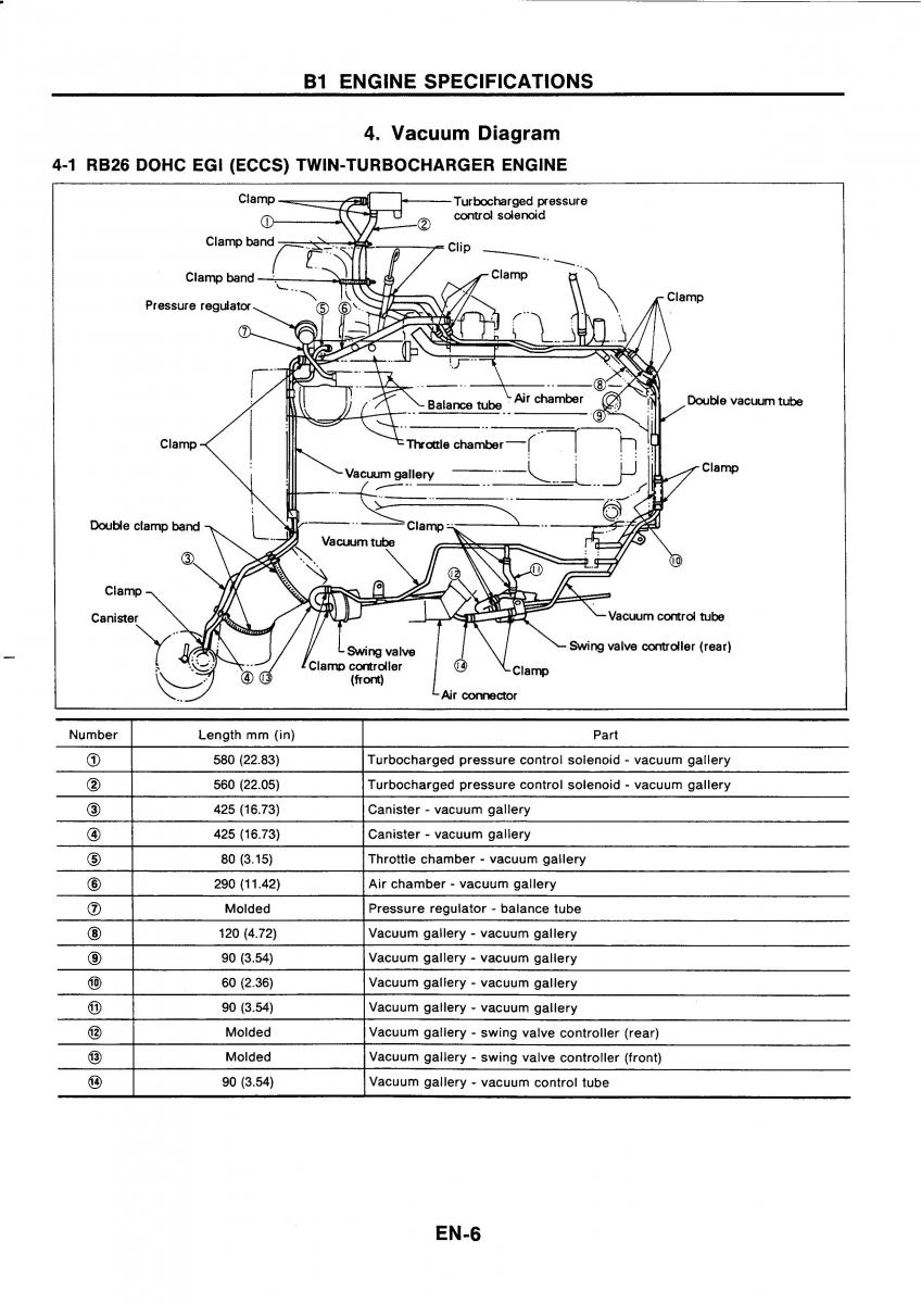 Nissan GTR R32 workshop service manual / page 23