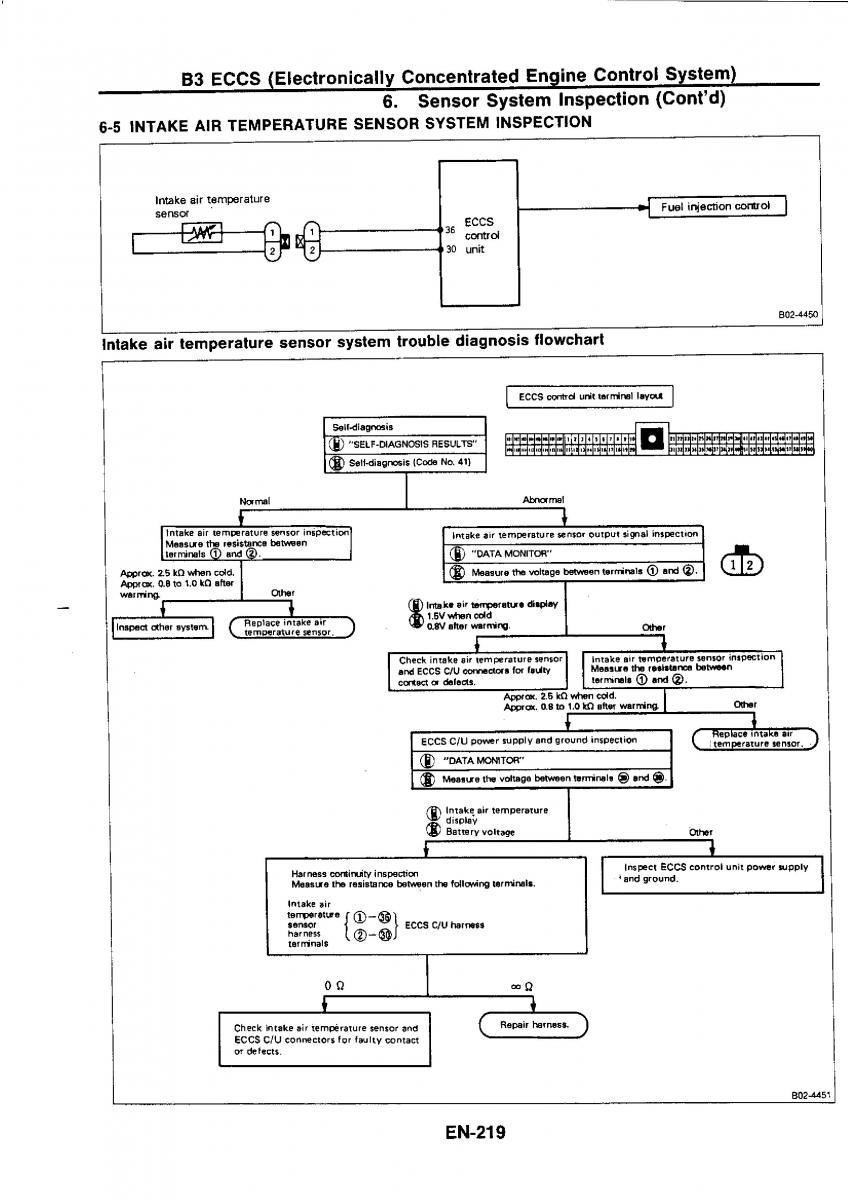 Nissan GTR R32 workshop service manual / page 235