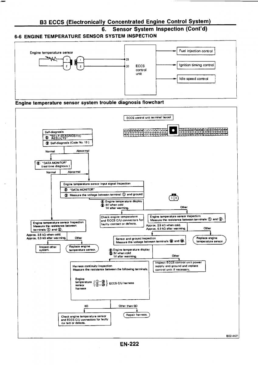 Nissan GTR R32 workshop service manual / page 238