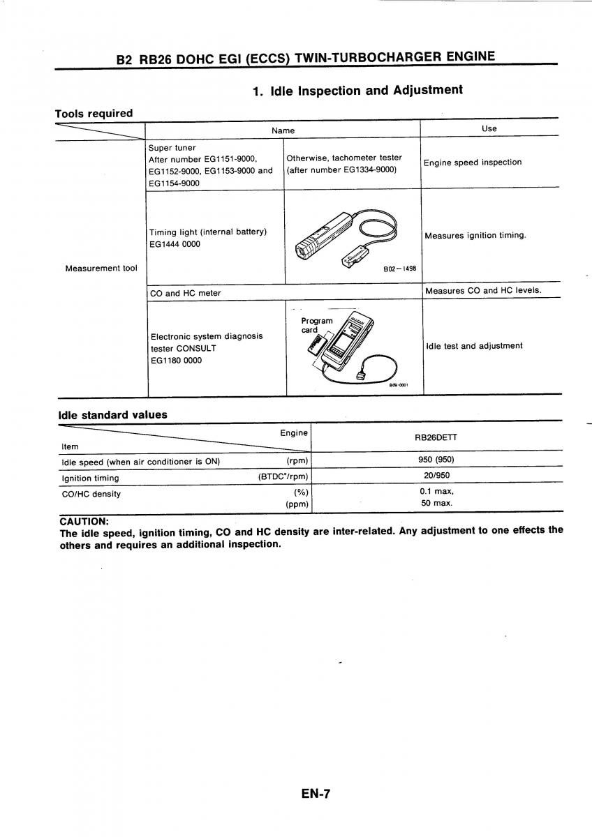 Nissan GTR R32 workshop service manual / page 24