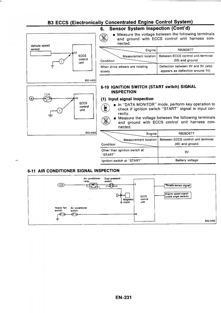 Nissan GTR R32 workshop service manual / page 248