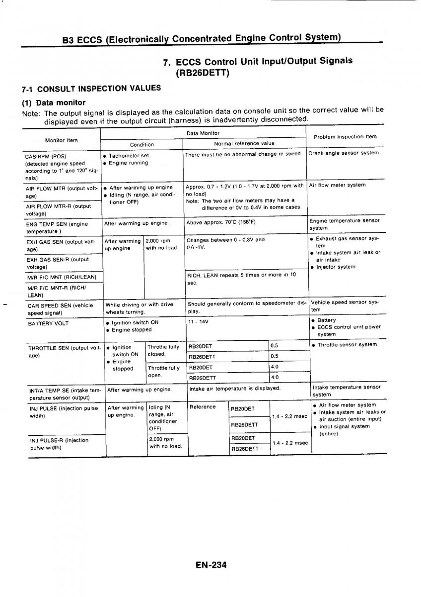 Nissan GTR R32 workshop service manual / page 251