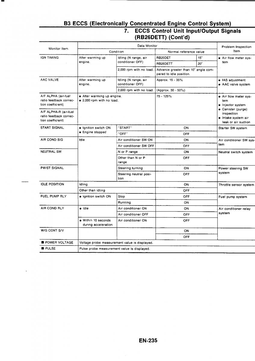 Nissan GTR R32 workshop service manual / page 252