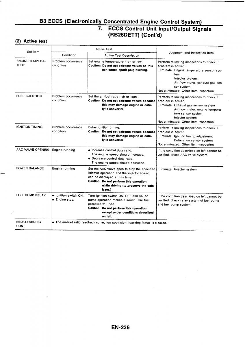 Nissan GTR R32 workshop service manual / page 253