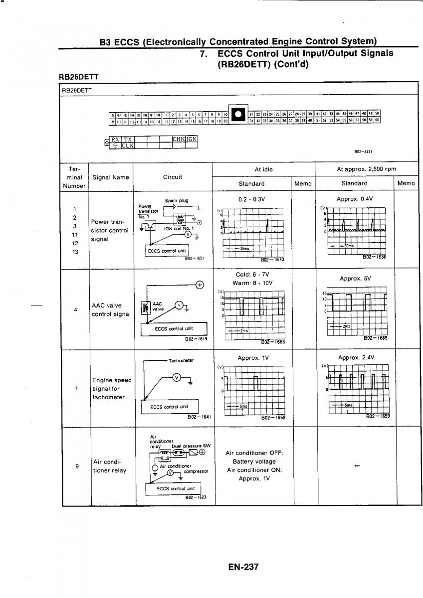 Nissan GTR R32 workshop service manual / page 254