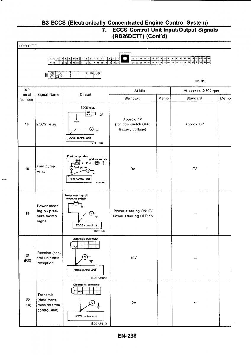 Nissan GTR R32 workshop service manual / page 255