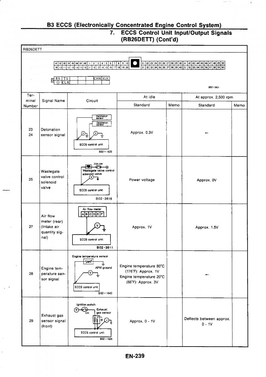 Nissan GTR R32 workshop service manual / page 256