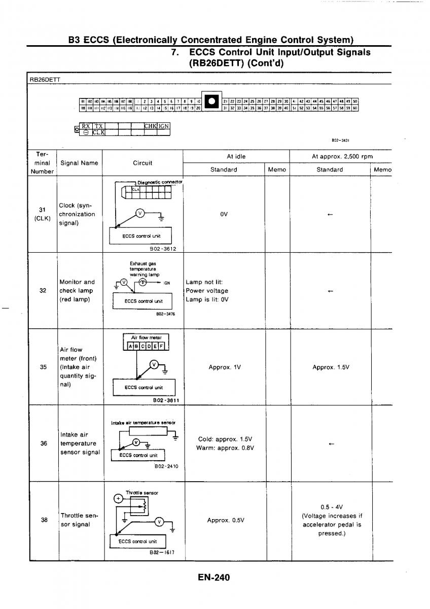 Nissan GTR R32 workshop service manual / page 257