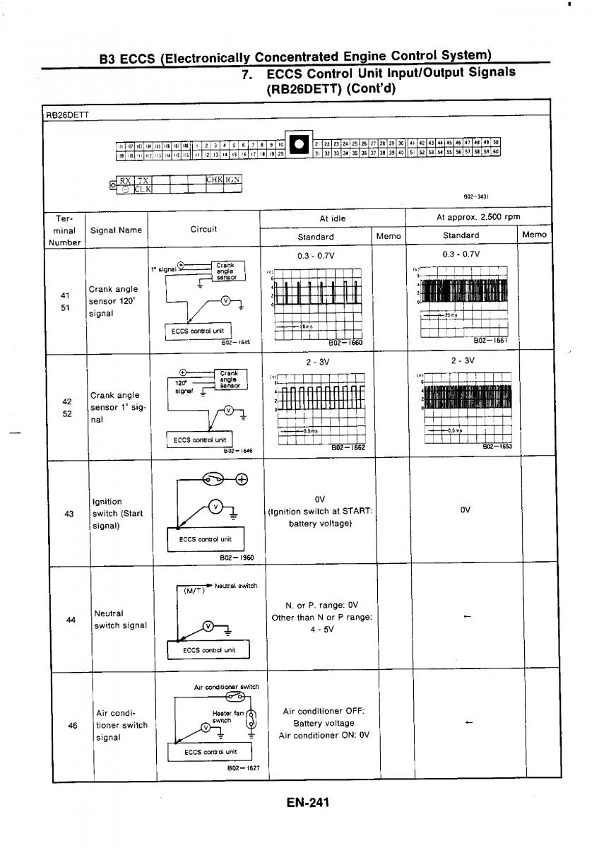 Nissan GTR R32 workshop service manual / page 258