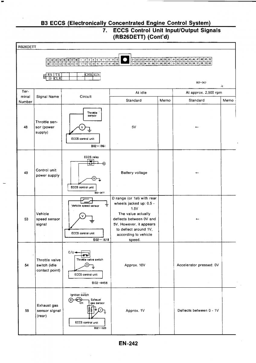 Nissan GTR R32 workshop service manual / page 259