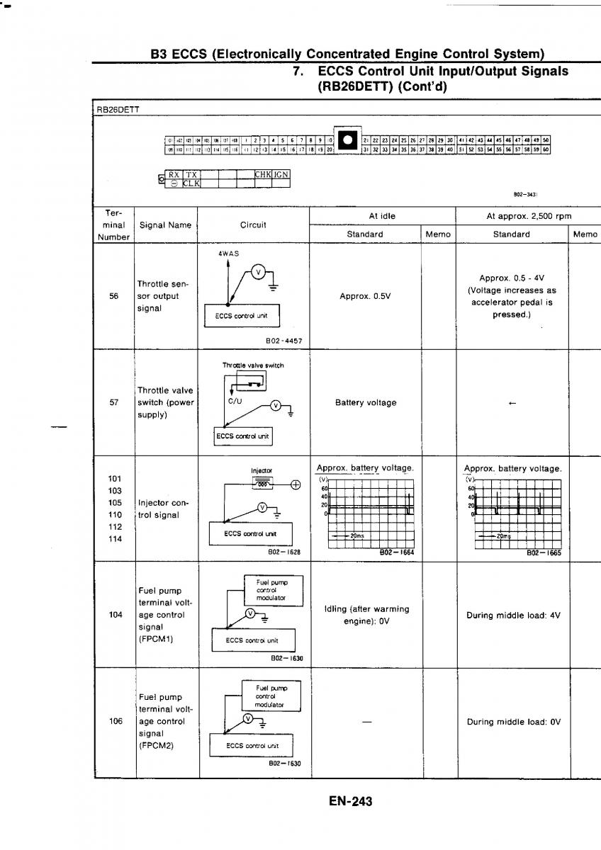 Nissan GTR R32 workshop service manual / page 260