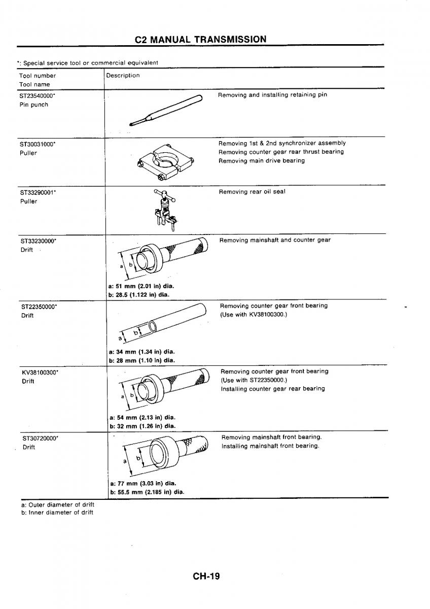 Nissan GTR R32 workshop service manual / page 299