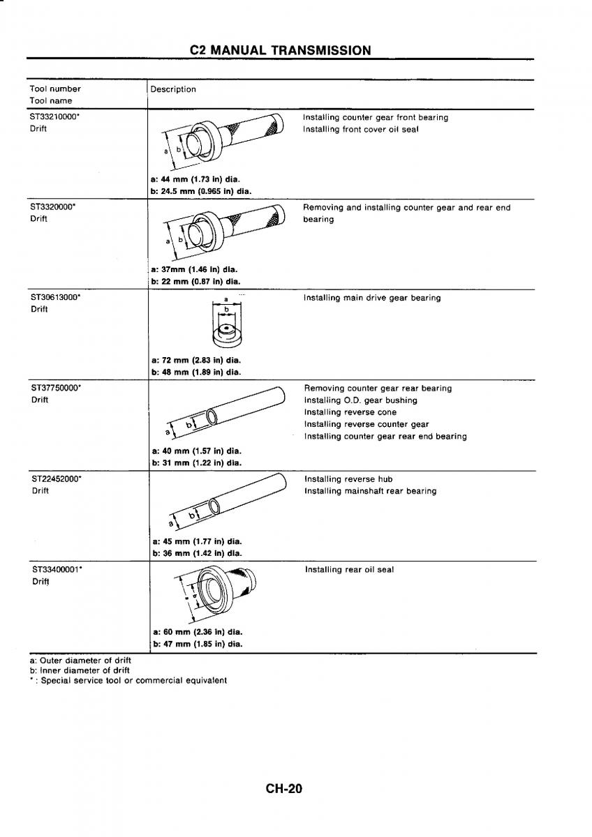 Nissan GTR R32 workshop service manual / page 300