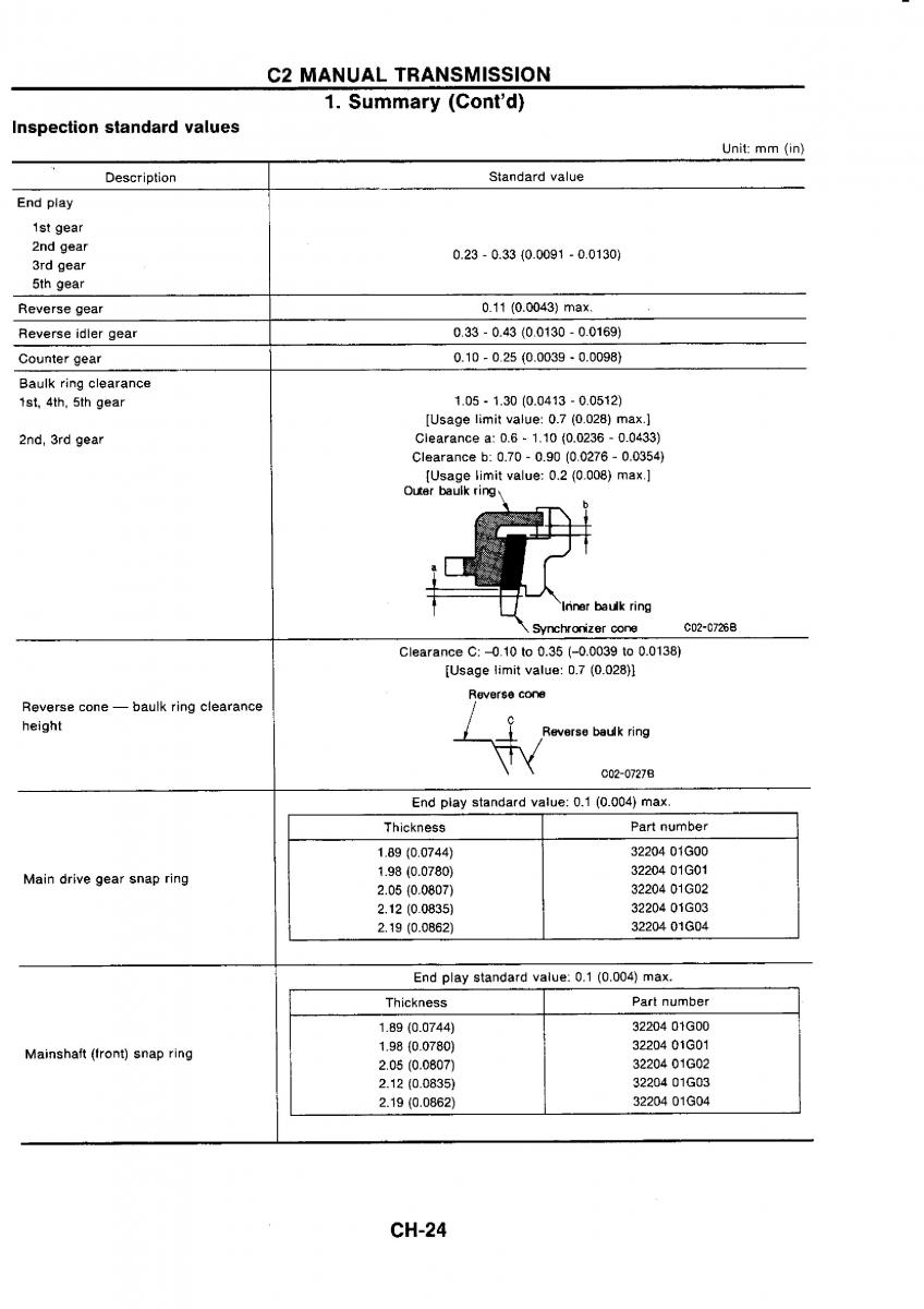 Nissan GTR R32 workshop service manual / page 304