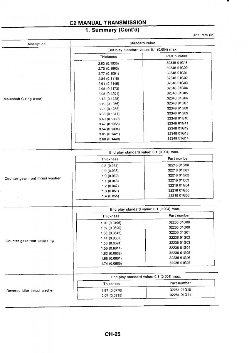 Nissan GTR R32 workshop service manual / page 305