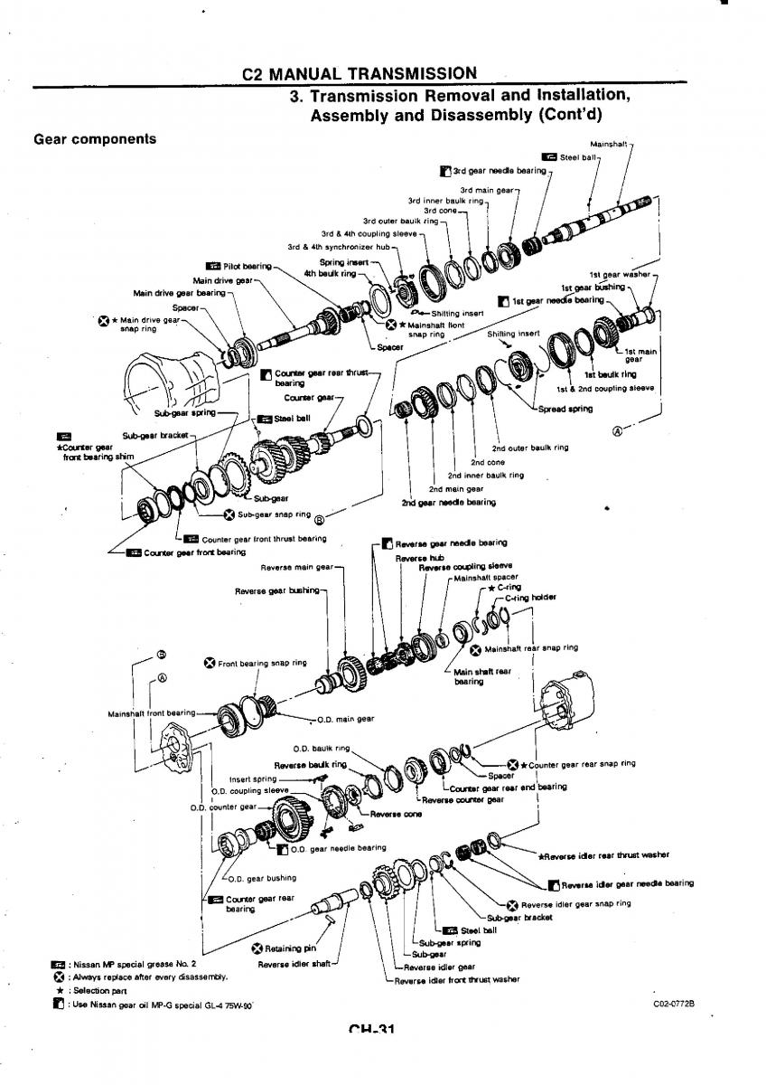 Nissan GTR R32 workshop service manual / page 310