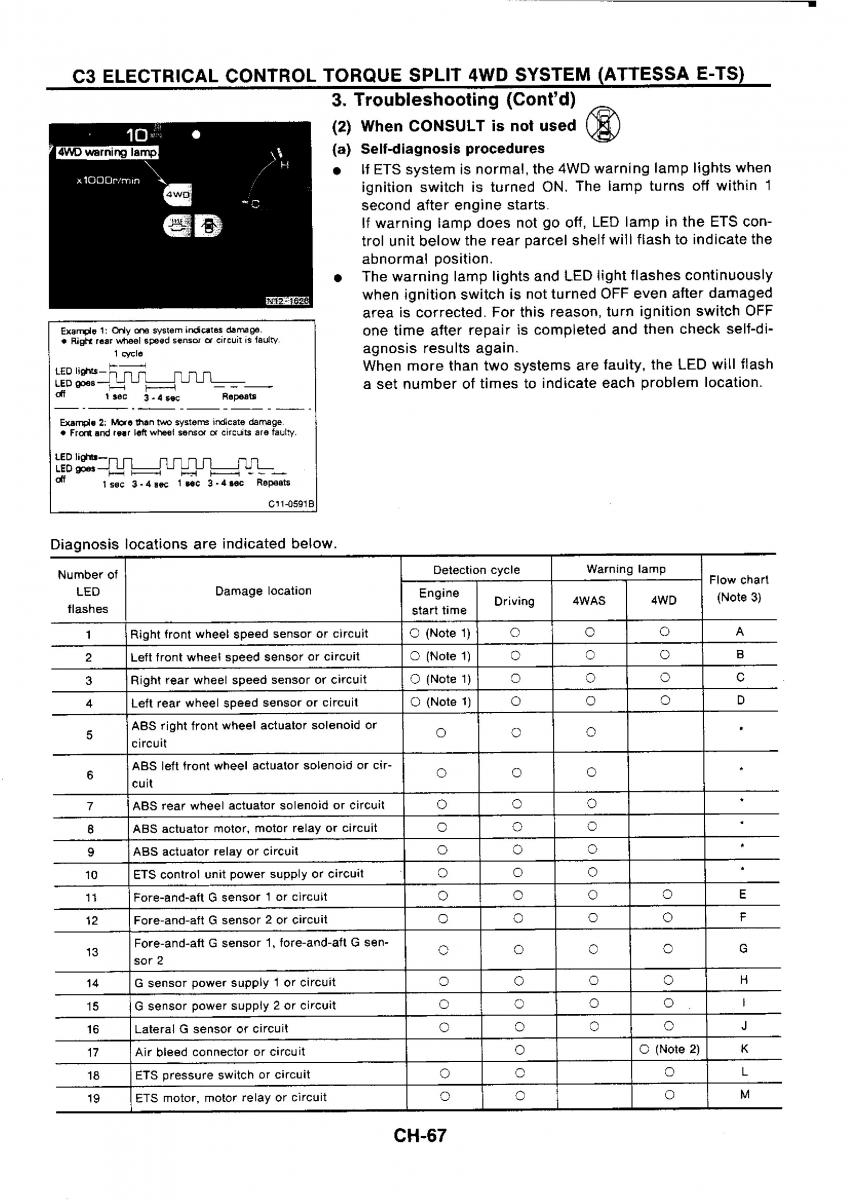 Nissan GTR R32 workshop service manual / page 346