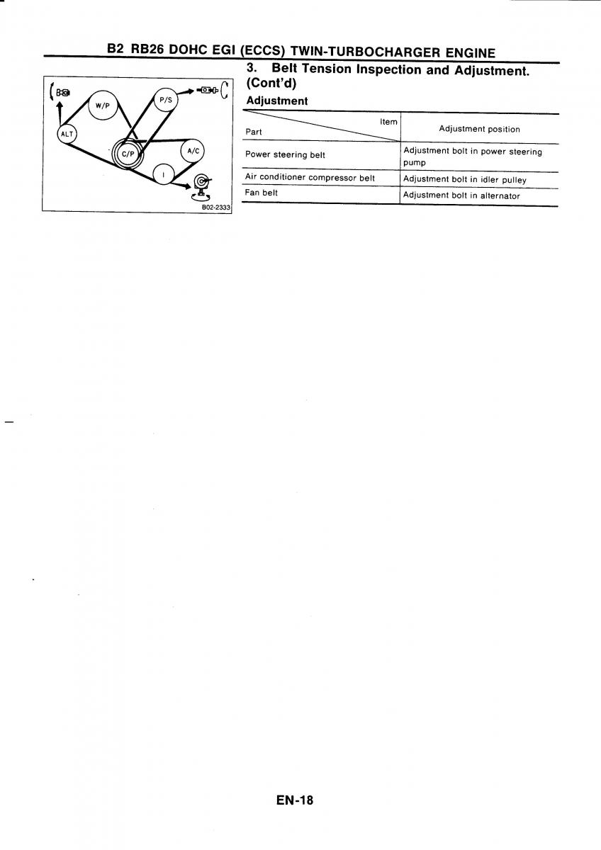 Nissan GTR R32 workshop service manual / page 35