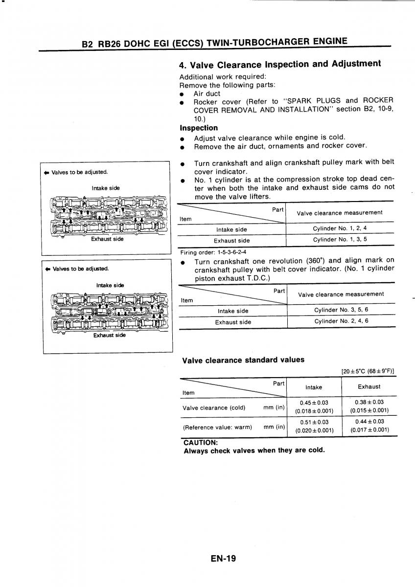 Nissan GTR R32 workshop service manual / page 36