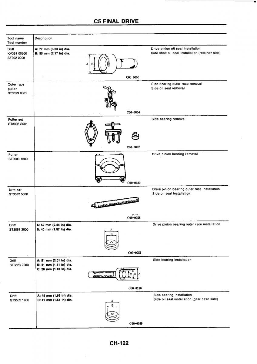 Nissan GTR R32 workshop service manual / page 401