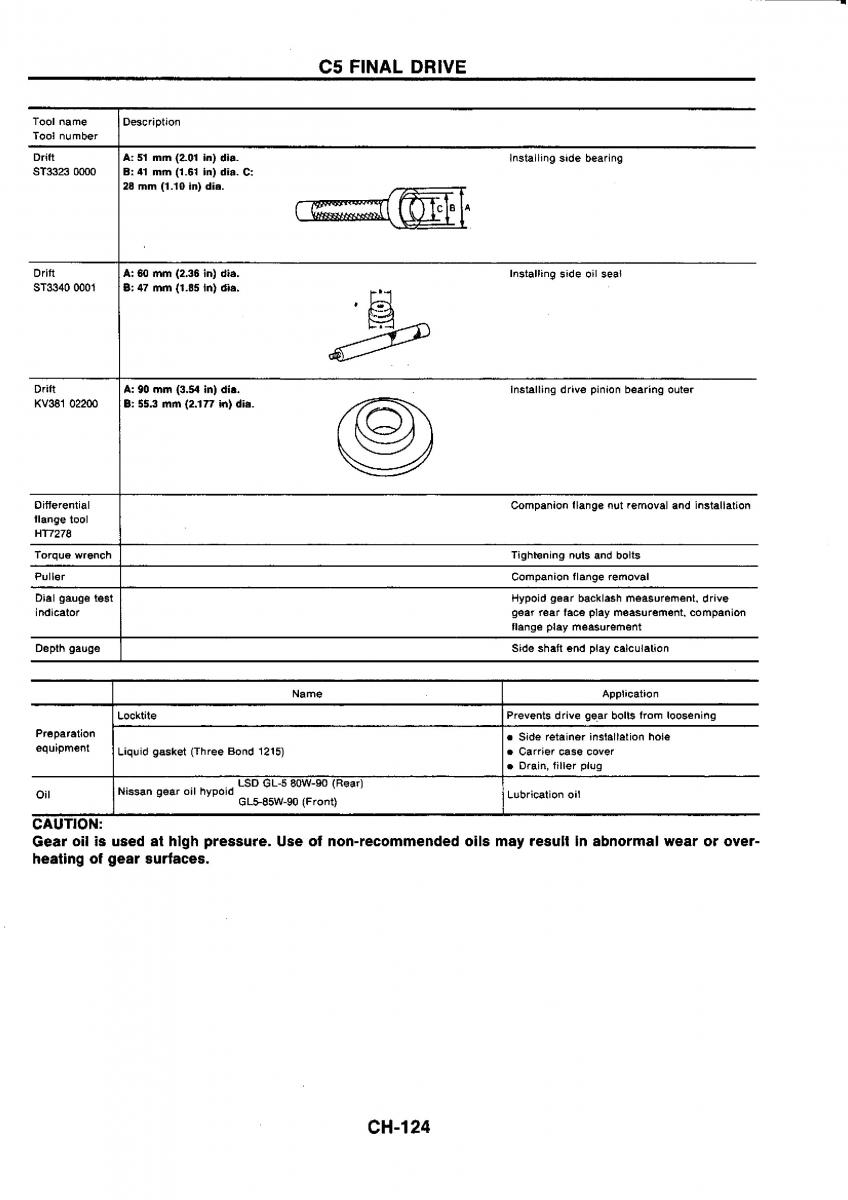 Nissan GTR R32 workshop service manual / page 403