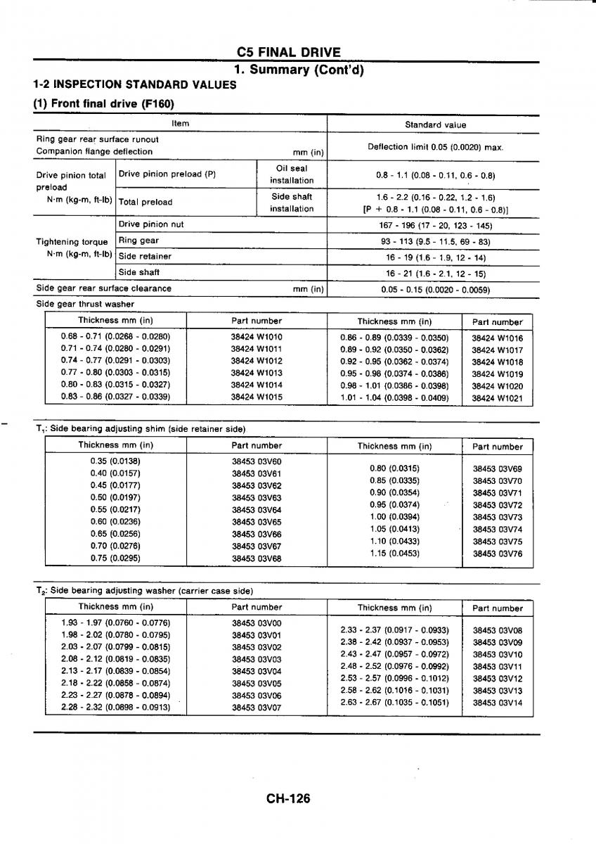 Nissan GTR R32 workshop service manual / page 405