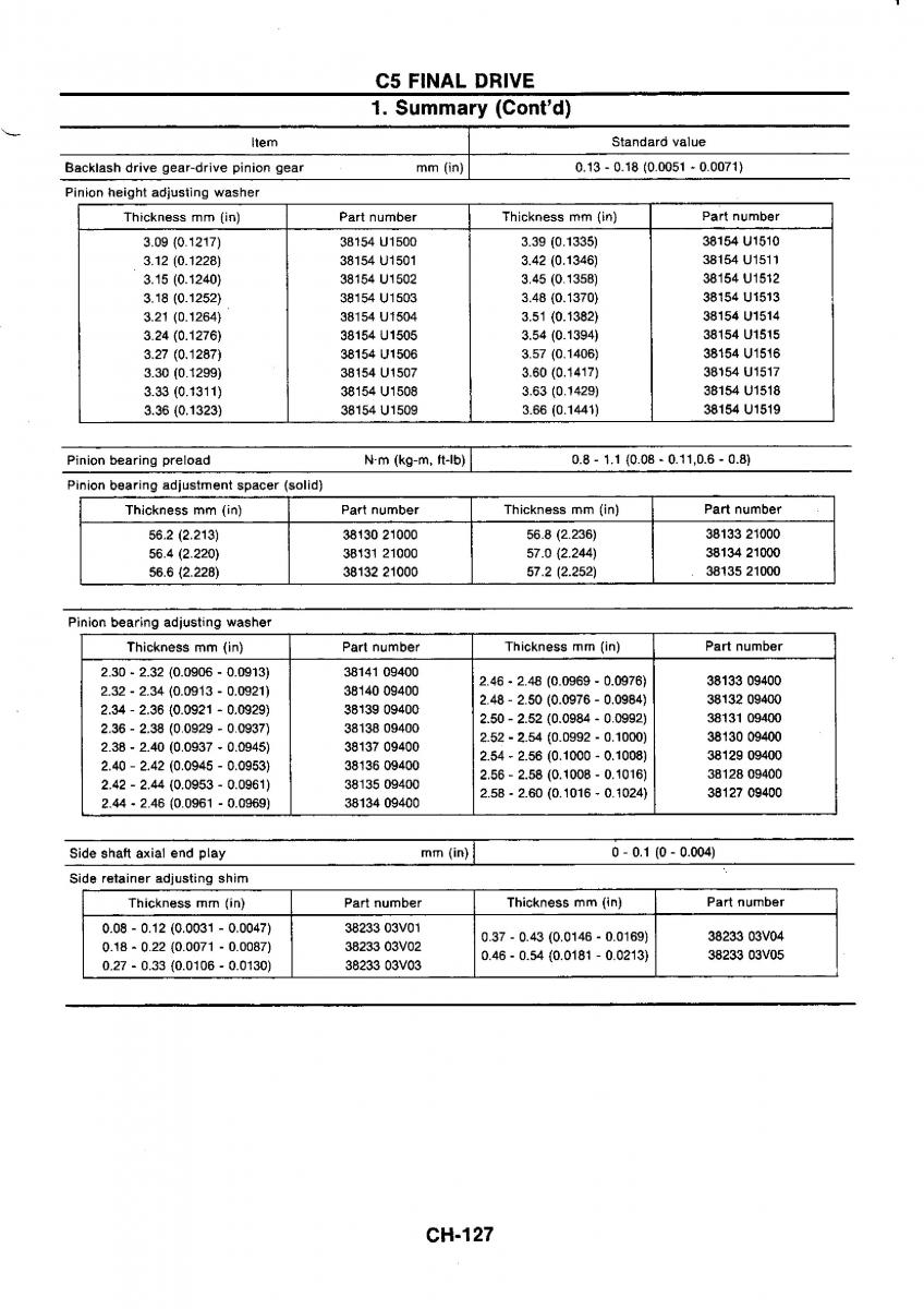 Nissan GTR R32 workshop service manual / page 406