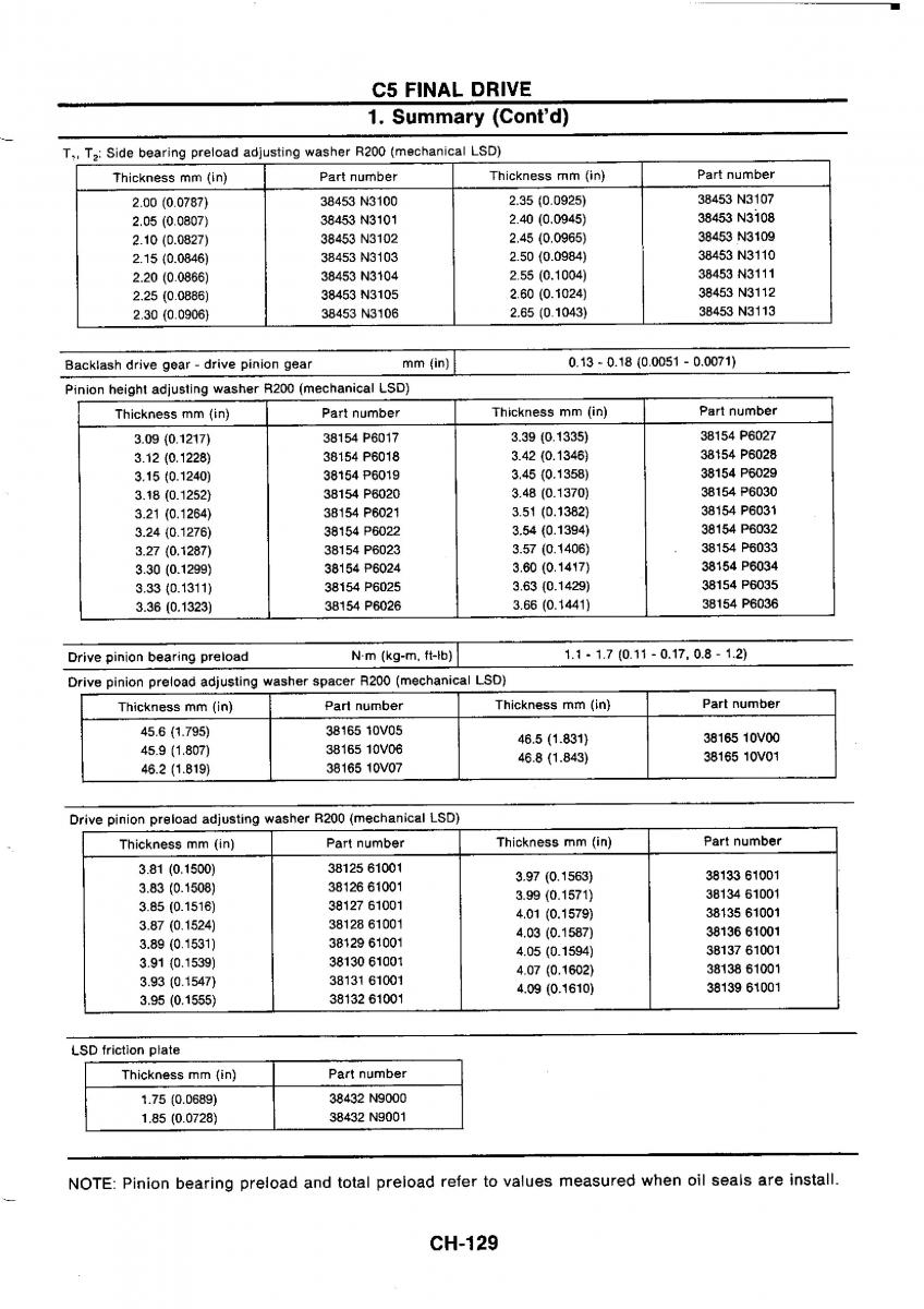 Nissan GTR R32 workshop service manual / page 408