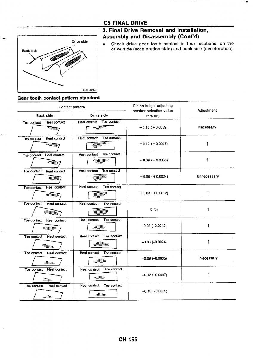 Nissan GTR R32 workshop service manual / page 434