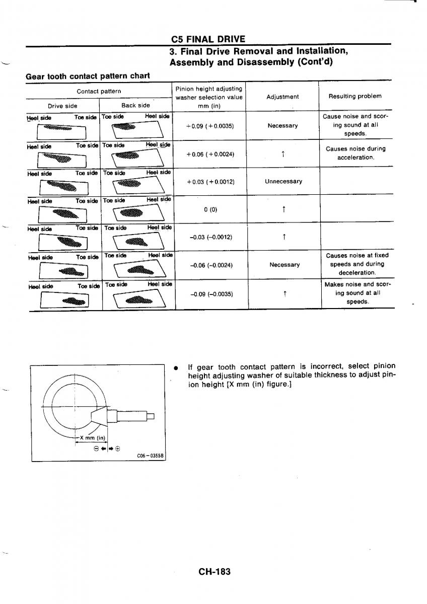 Nissan GTR R32 workshop service manual / page 462