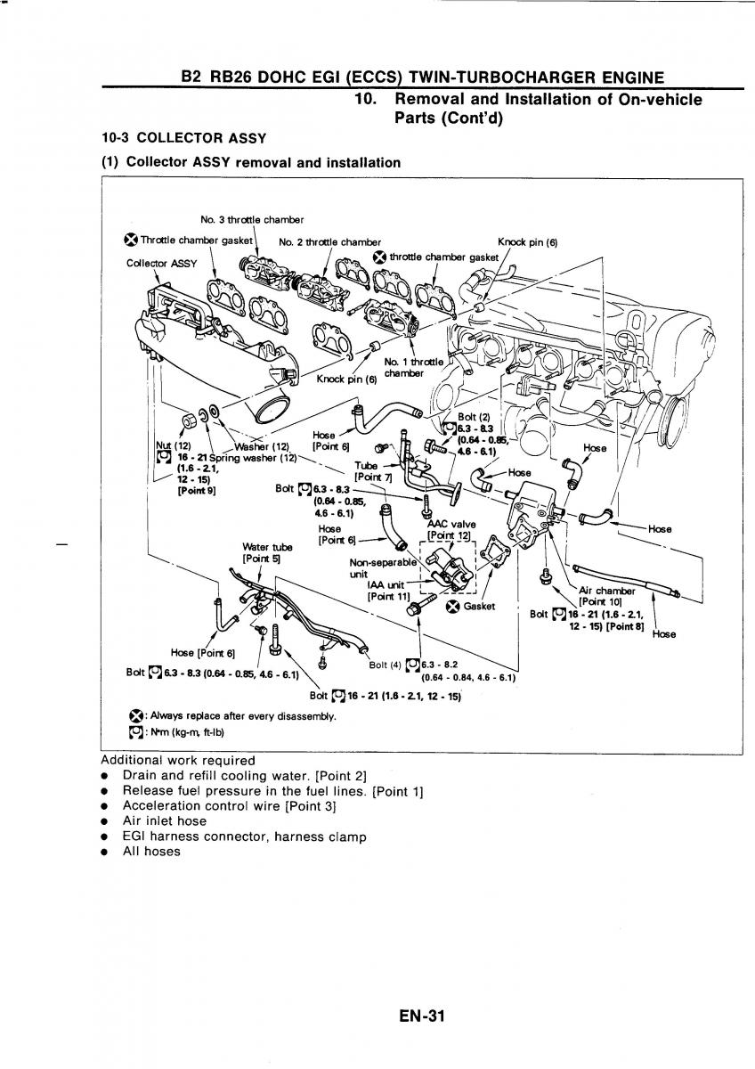 Nissan GTR R32 workshop service manual / page 48