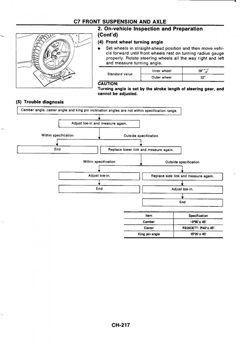 Nissan GTR R32 workshop service manual / page 496