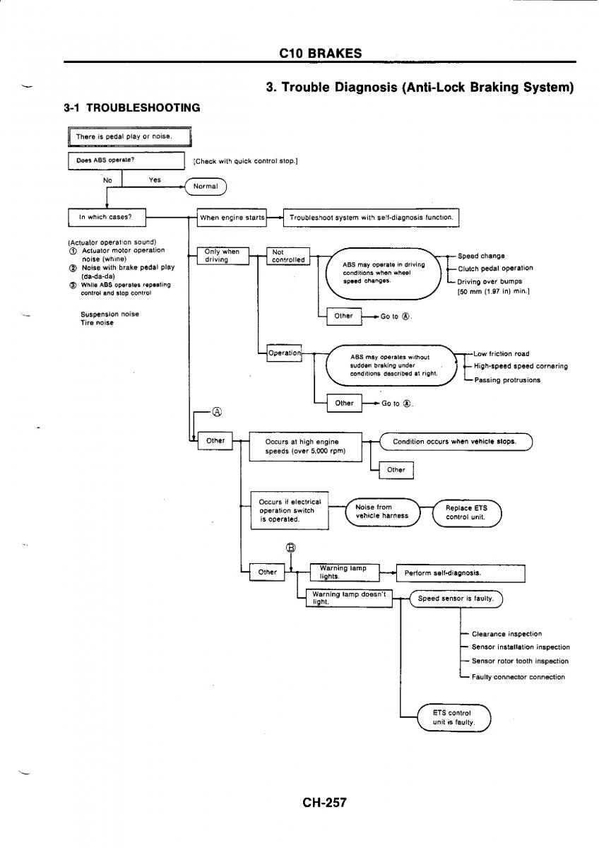 Nissan GTR R32 workshop service manual / page 536