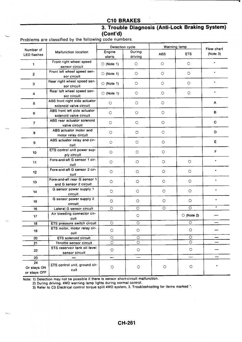 Nissan GTR R32 workshop service manual / page 540