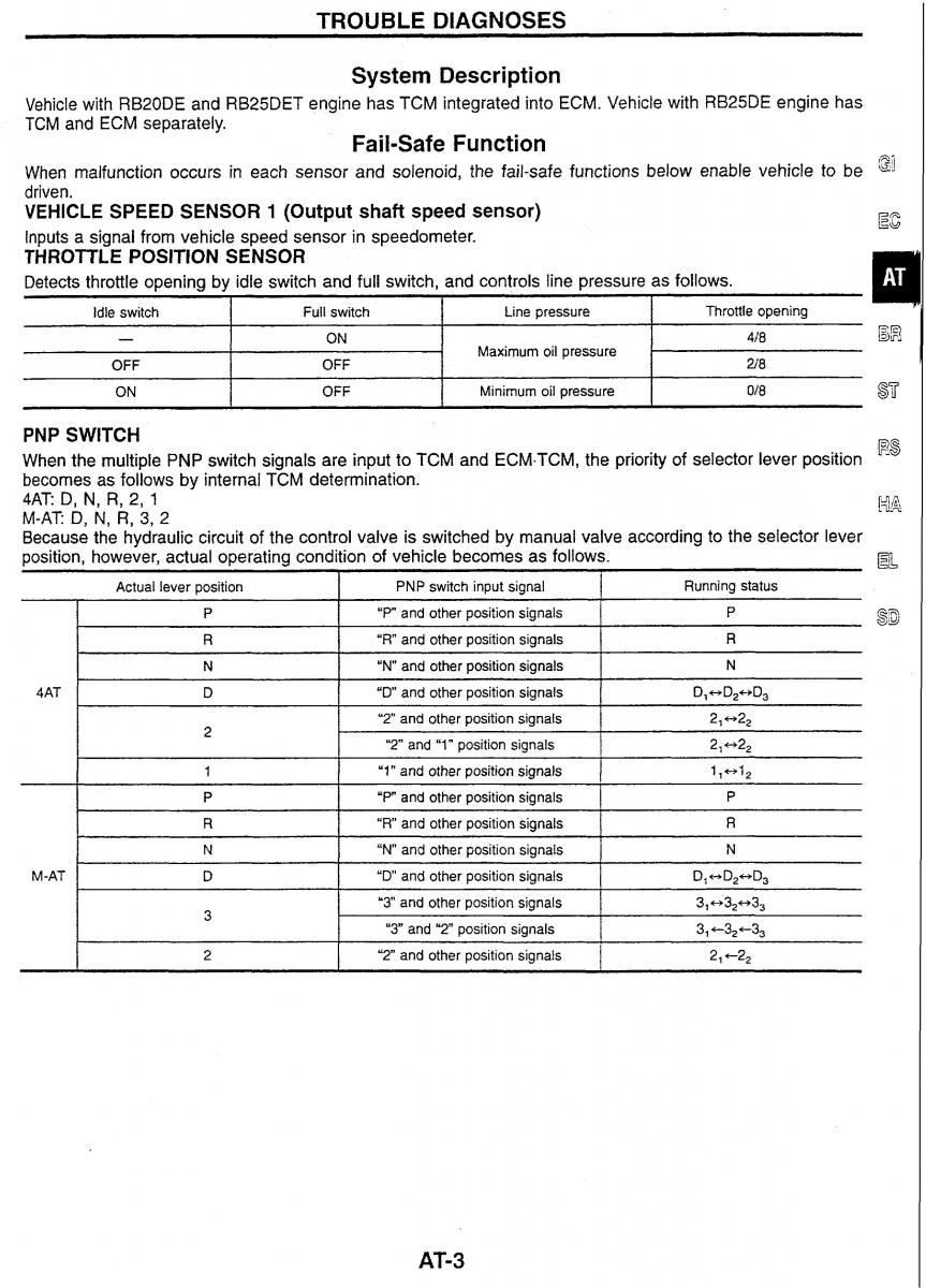 Nissan Skyline R34 workshop service manual / page 55