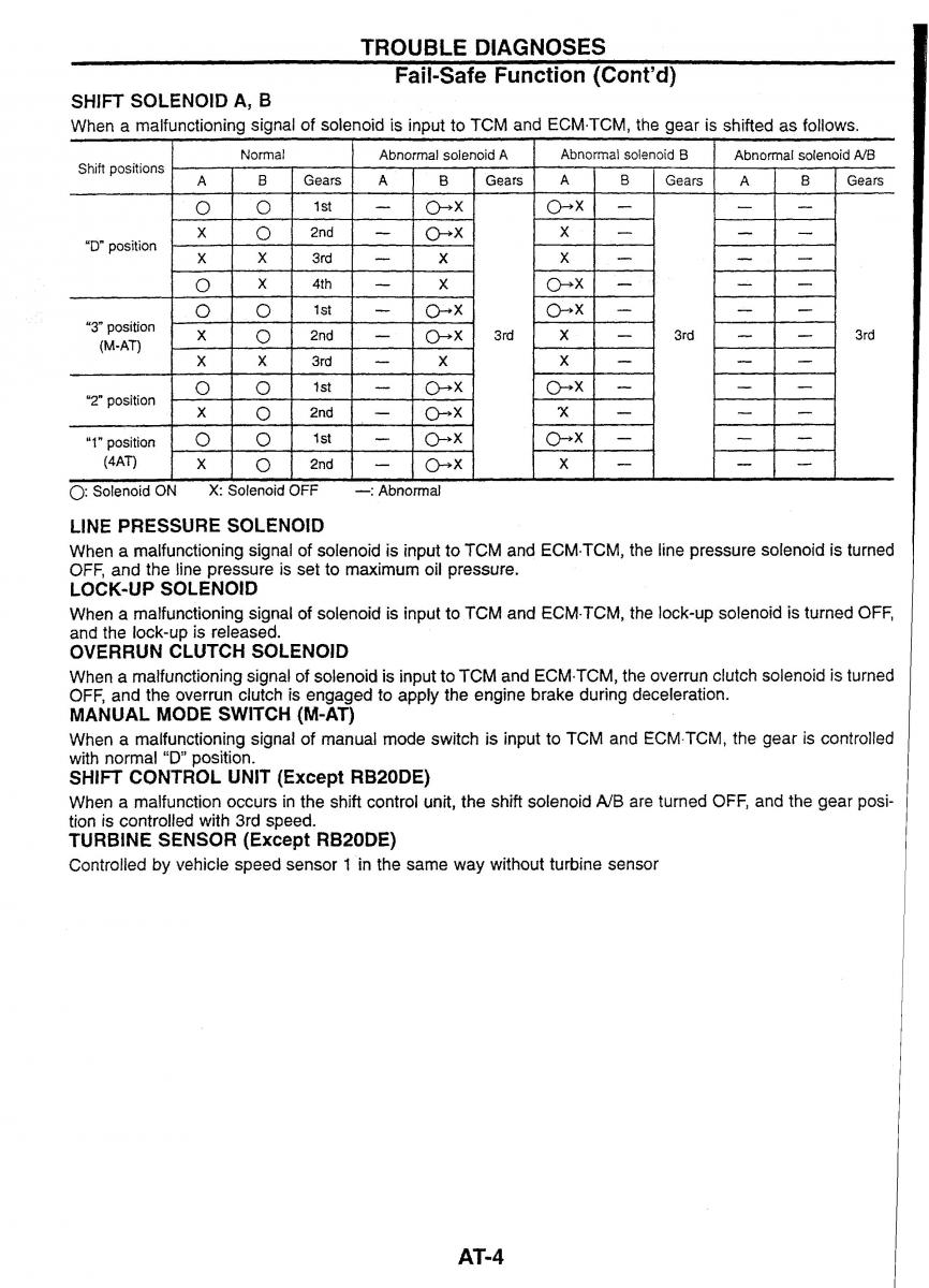 Nissan Skyline R34 workshop service manual / page 56