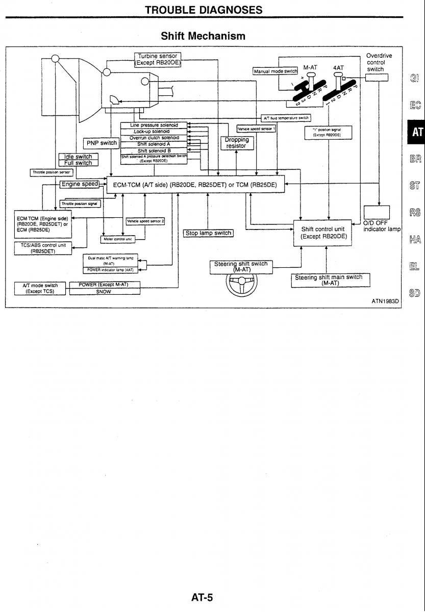 Nissan Skyline R34 workshop service manual / page 57