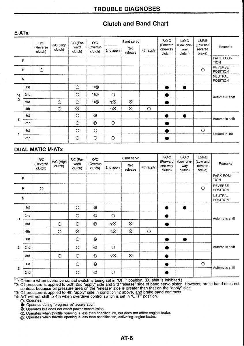 Nissan Skyline R34 workshop service manual / page 58