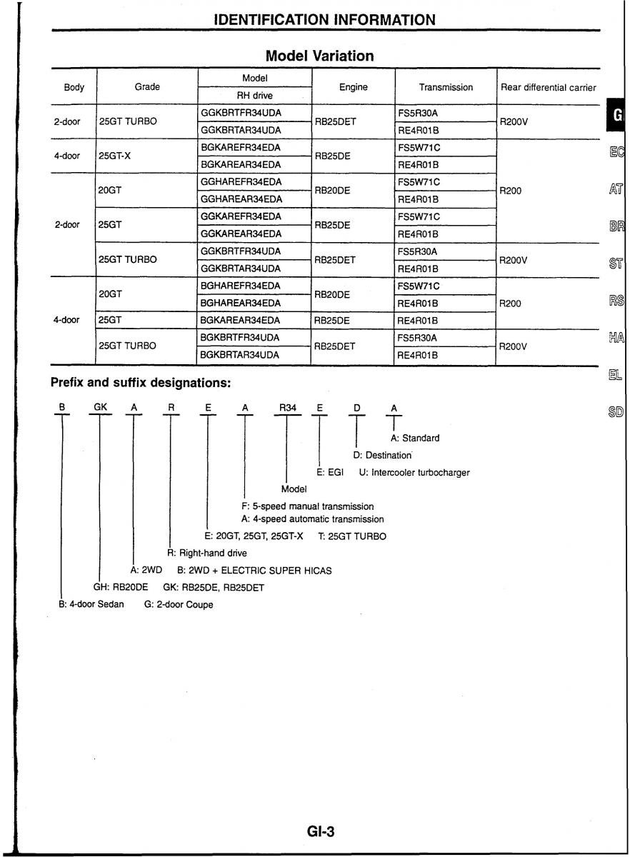 Nissan Skyline R34 workshop service manual / page 6