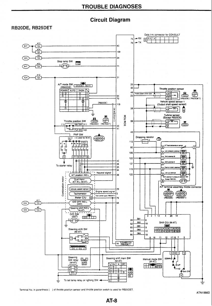 Nissan Skyline R34 workshop service manual / page 60