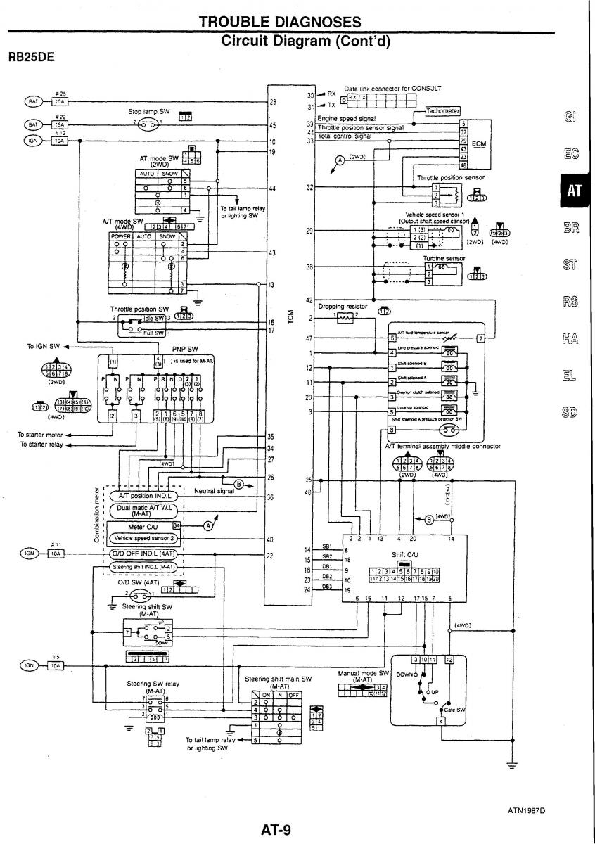 Nissan Skyline R34 workshop service manual / page 61