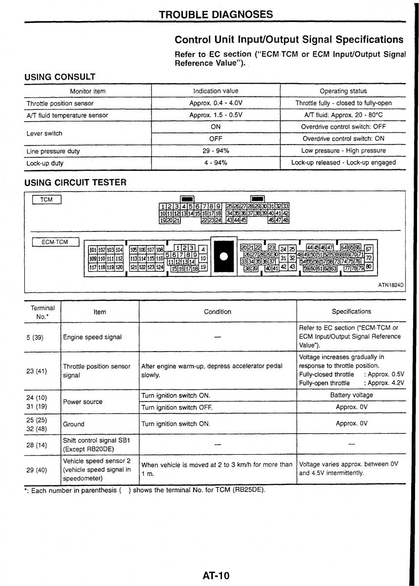 Nissan Skyline R34 workshop service manual / page 62